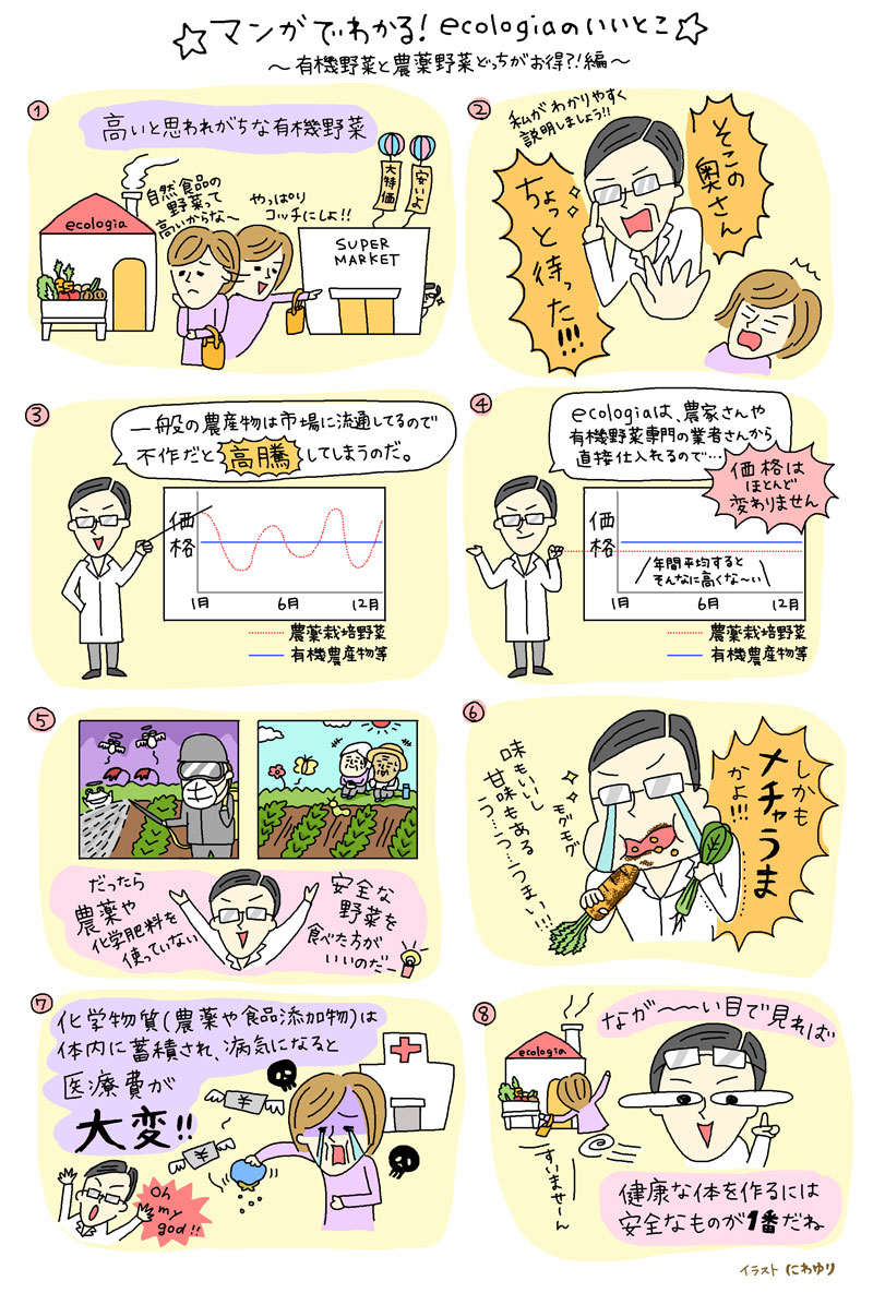 マンガでわかるえころあじあ part3 有機野菜と農薬野菜どっちがお得